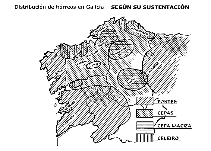 Distribución de hórreos en Galicia - Según su sustentación